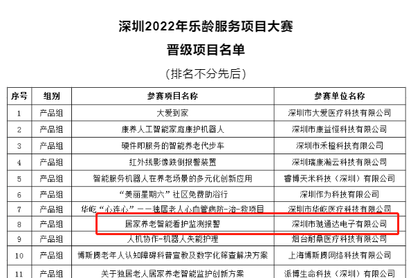 居家養(yǎng)老智能監(jiān)測 居家養(yǎng)老智能監(jiān)測