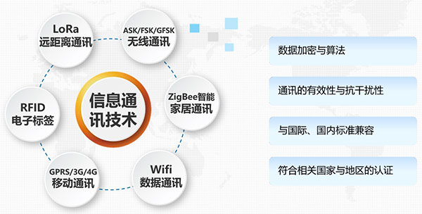 團(tuán)隊創(chuàng)新