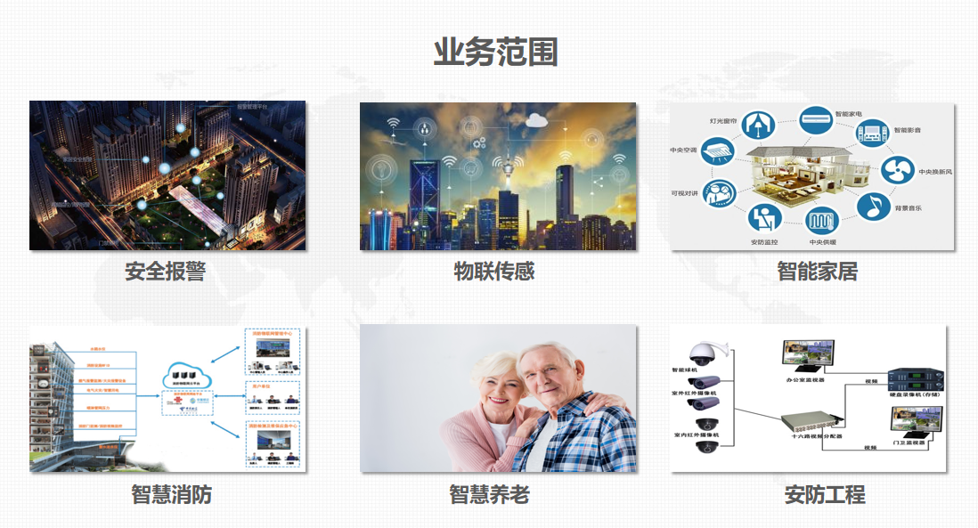業(yè)務(wù)領(lǐng)域 業(yè)務(wù)領(lǐng)域